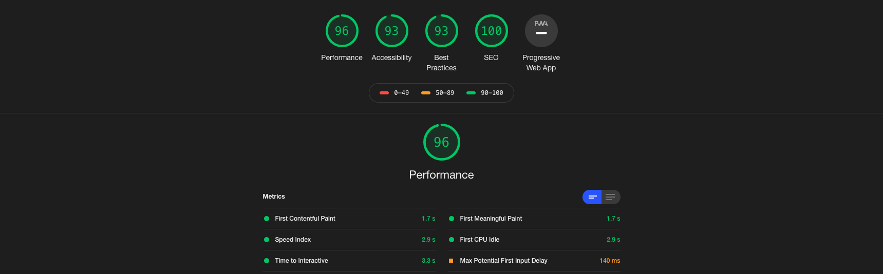 TYPO3 Performance